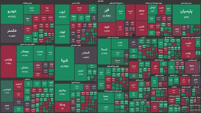 پالایشگاه‌های لاوان، تهران و اصفهان در صدر جدول بازدهی گروه پالایشی