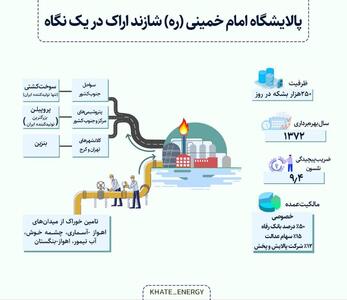 صفر تا صد پیچیده‌ترین پالایشگاه کشور | تولید ۲۰ میلیون لیتری سوخت در اراک