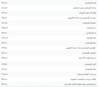 قیمت گوشت قرمز، امروز ۸ آبان ۱۴۰۳