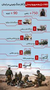 اینفوتابناک/ تلفات رژیم صهیونیستی از آغاز جنگ زمینی در لبنان