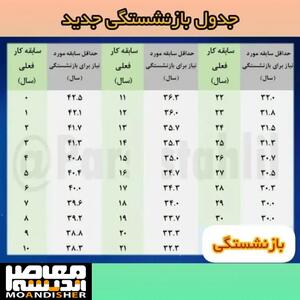 اندیشه معاصر - خبر داغ از سن بازنشستگی| سن جدید بازنشستگی اعلام شد اندیشه معاصر