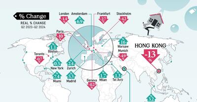 (اینفوگرافی) نگاهی به حباب قیمت مسکن در شهرهای بزرگ جهان