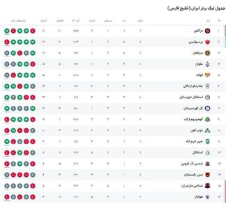 جدول لیگ برتر پس از بازی‌های امروز | اقتصاد24