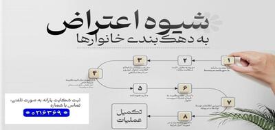 اندیشه معاصر - اعتراض به دهک بندی یارانه hemayat.mcls.gov.ir | راهنمای مراحل ثبت اعتراض به دهک بندی+ چطور می‌ توان دهک رفاهی خانوار خود را تغییر داد؟ اندیشه معاصر