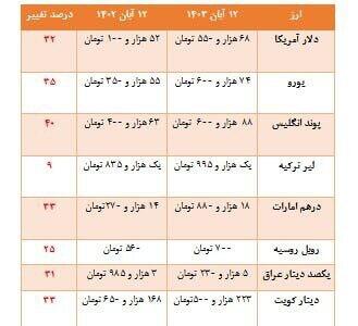 عکس/ یک افغانی چقدر می‌ارزد؟ | اقتصاد24