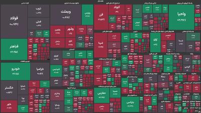 بیشترین افت قیمت گروه نفتی به پالایشگاه اصفهان رسید/ سهامداران پالایش نفت لاوان به مجمع می‌روند