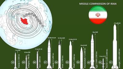 برد موشک‌های ایران فراتر از خاورمیانه