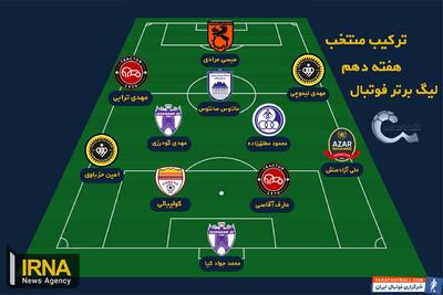 ترکیب منتخب هفته بدون تساوی لیگ برتر؛ جایی برای بازنده‌ها نیست - پارس فوتبال