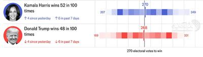 هفته نامه معروف نتیجه انتخابات آمریکا را پیش بینی کرد / عکس