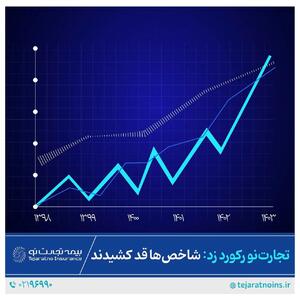 بیمه تجارت نو رکورد زد؛ شاخص‌ها قد کشیدند