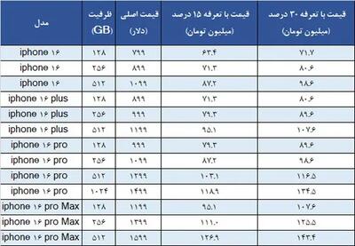 قیمت آیفون ۱۶ در ایران اعلام شد / جدول