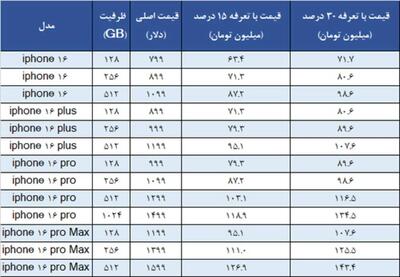 قیمت قطعی آیفون ۱۶ در ایران مشخص شد (بعد از رجیستری)