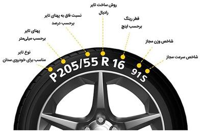 کدگذاری روی سرعت تایر