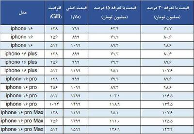 عکس/قیمت آیفون ۱۶ در ایران | اقتصاد24