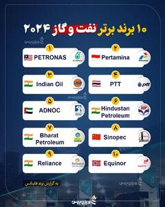 ۱۰ برند برتر نفت و گاز ۲۰۲۴ +اینفوگرافیک