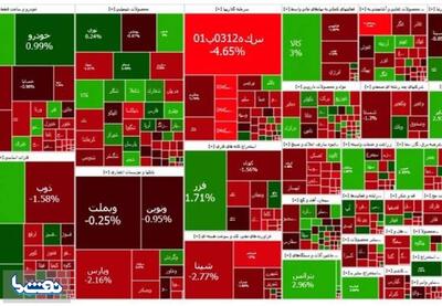 دومین افت پیاپی بازار سهام | نفت ما