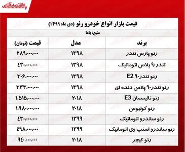 قیمت خودرو ساندرو اتوماتیک (11 دی 99) + جدول