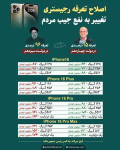 آلزایمر پیرمردان دولت چهاردهم به حامیان رسانه‌ای هم سرایت کرد/ تعرفه ۹۶درصدی «دو تا بخر یکی ببر» با امضای عارف به نام رئیسی خورد!