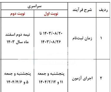 اندیشه معاصر - زمان ثبت نام و برگزاری کنکور ۱۴۰۴ مشخص شد اندیشه معاصر