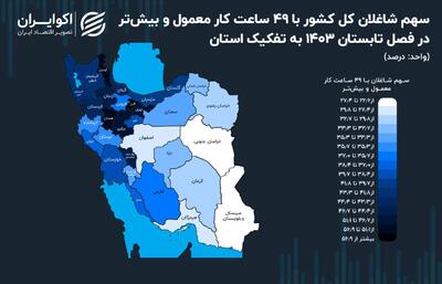 شاغلین کدام استان در تابستان امسال بیشتر کار کرده‌اند؟