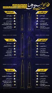 فراتر از سپرها +پوستر