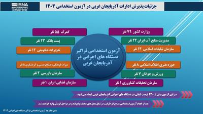 اینفوگرافیک | سهم آذربایجان‌غربی از آزمون استخدامی فراگیر سال 1403