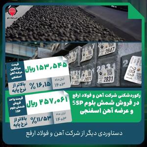  رکوردشکنی شرکت آهن و فولاد ارفع در فروش شمش بلوم 5SP و عرضه آهن اسفنجی
