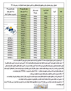 اندیشه معاصر - جدول اصلاح شده متناسب سازی حقوق بازنشستگان کشوری و فرهنگیان بازنشسته اندیشه معاصر