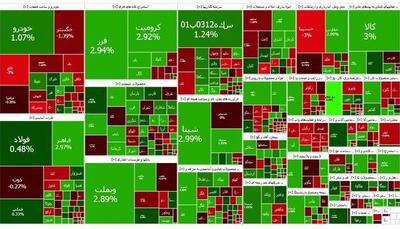 چه نمادهایی در روز منفی بورس، مثبت شدند؟ - اکونیوز