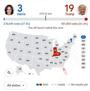نتایج رای گیری در ایندیانا، کنتاکی و ورمونت: ترامپ؛ ۱۹ الکترال، هریس؛ ۳ الکترال