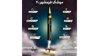 سرجنگی موشک خرمشهر ۴ تبدیل به ۸۰ راکت می‌شود/ موشک خرمشهر ۴ تا کنون درعملیات علیه اسرائیل استفاده نشده است