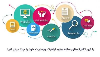 با این تکنیک‌های ساده سئو، ترافیک وبسایت خود را چند برابر کنید!