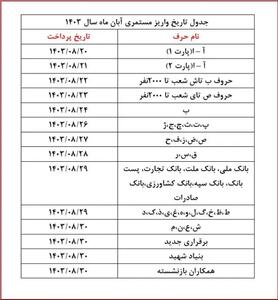 اندیشه معاصر - زمان واریز حقوق بازنشستگان تامین اجتماعی آبان ۱۴۰۳ اندیشه معاصر