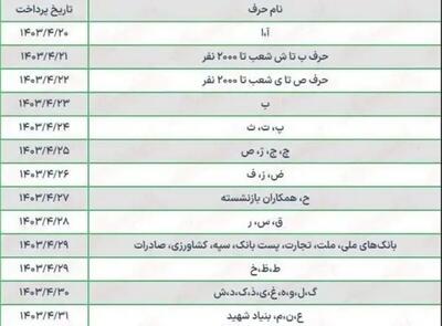 اندیشه معاصر- جدول زمانبندی واریز حقوق آبان ماه بازنشستگان تامین اجتماعی پس از متناسب سازی حقوق ها| از ساده ترین شیوه دانلود فیش حقوقی تا نحوه گرفتن کسر از حقوق بازنشستگان غیرحضوری اندیشه معاصر