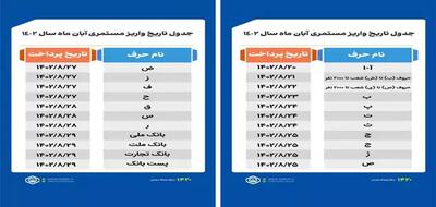 اندیشه معاصر - جدول زمانبندی واریز حقوق بازنشستگان بانک رفاه در آبان ۱۴۰۳| جزئیات دقیق از برداشتن فیش‌ های حقوقی آبان از سامانه مربوطه؛ (امروز شنبه ۱۹ آبان) اندیشه معاصر