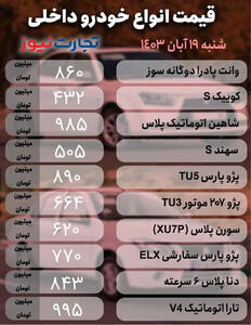 قیمت خودرو امروز ۱۹ آبان ۱۴۰۳/ این خودرو هم نیم میلیاردی شد! + جدول