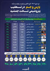 پارس و جم در تعقیب پتروشیمی تخت جمشید +اینفوگرافیک