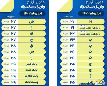 زمانبندی واریز حقوق بازنشستگان بانک رفاه در آبان ماه+جدول | روزنو