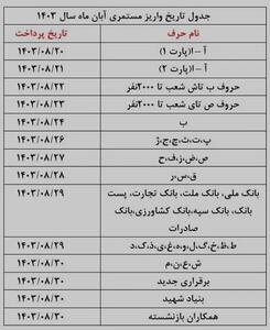 اندیشه معاصر - زمان اجرای احکام جدید بازنشستگان تامین اجتماعی اندیشه معاصر