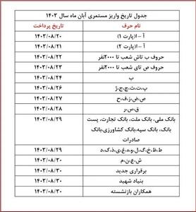 فیش حقوقی بازنشستگان تامین اجتماعی تغییر کرد / جدول واریز حقوق آبان