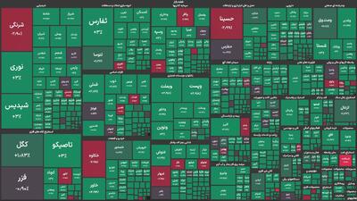 تداوم صعود پالایشی‌های بورس با پیشتازی پالایشگاه بندرعباس و نفت پاسارگاد