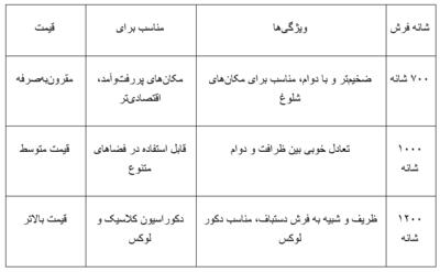 مشخصات فرش خوب چیه؟ معرفی ۷ تا ویژگی فرش ماشینی درجه یک |  انصاف نیوز