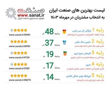 بهترین‌های صنعت ایران به انتخاب مشتریان سایت صنعت در مهرماه ۱۴۰