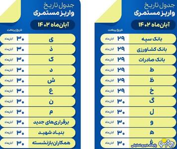 برنامه زمانبندی صدور فیش حقوق آبان بازنشستگان با مبلغ جدید+جدول | روزنو