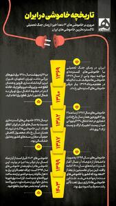 اینفوگرافی/ تاریخچه خاموشی در ایران | اقتصاد24