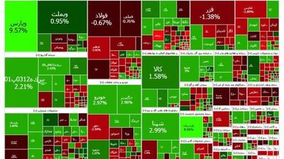 چهارمین روز سبز متوالی