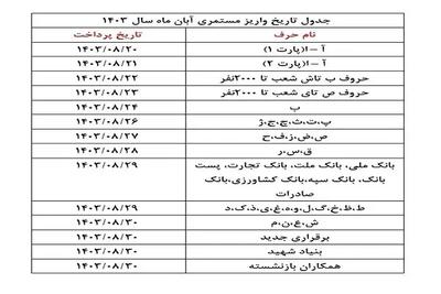 اندیشه معاصر - اطلاعیه فوری و مهم سازمان تامین اجتماعی از جدول پرداخت حقوق برای بازنشستگان اندیشه معاصر