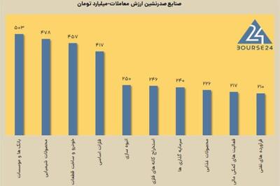 خروج پول از بورس توسط حقیقی ها