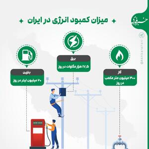 اینفوگرافی/ خبری ترسناک درباره کمبود گاز، برق و بنزین در ایران | اقتصاد24