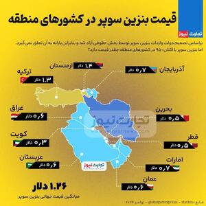 اینفوگرافی/ قیمت بنزین سوپر در کشور‌های منطقه | اقتصاد24